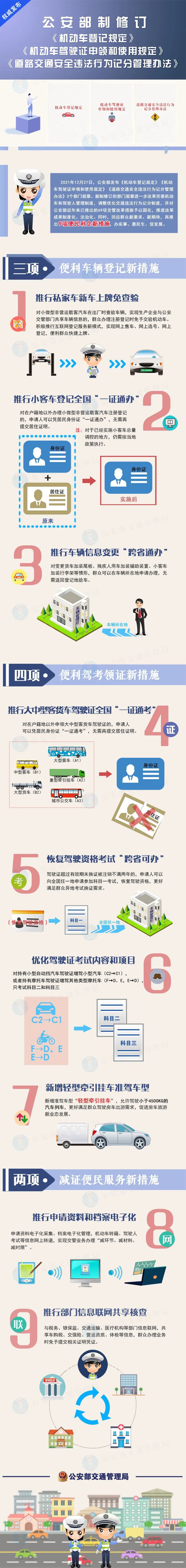@有駕照的你 ！駕駛證記分規(guī)則有重大調(diào)整，大車證“全國通考”！(圖3)