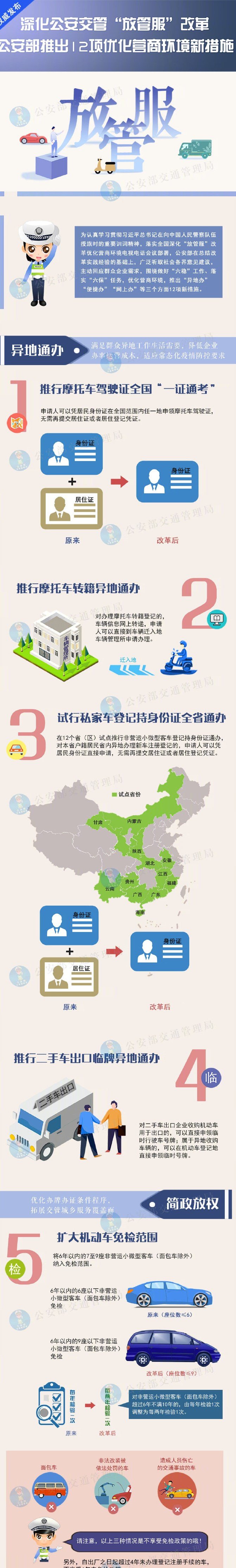 【濟(jì)寧大運河駕校】“放管服”新舉措：小型汽車駕駛證申請年齡上限不再限制！(圖1)