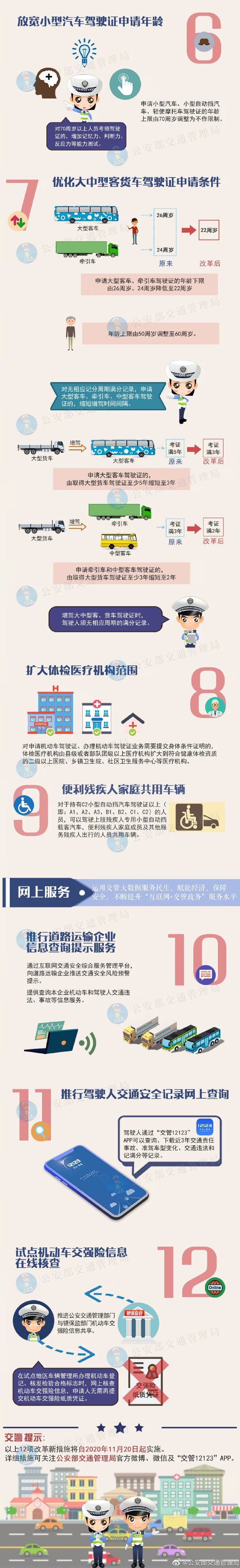【濟(jì)寧大運河駕?！俊胺殴芊毙屡e措：小型汽車駕駛證申請年齡上限不再限制！(圖2)