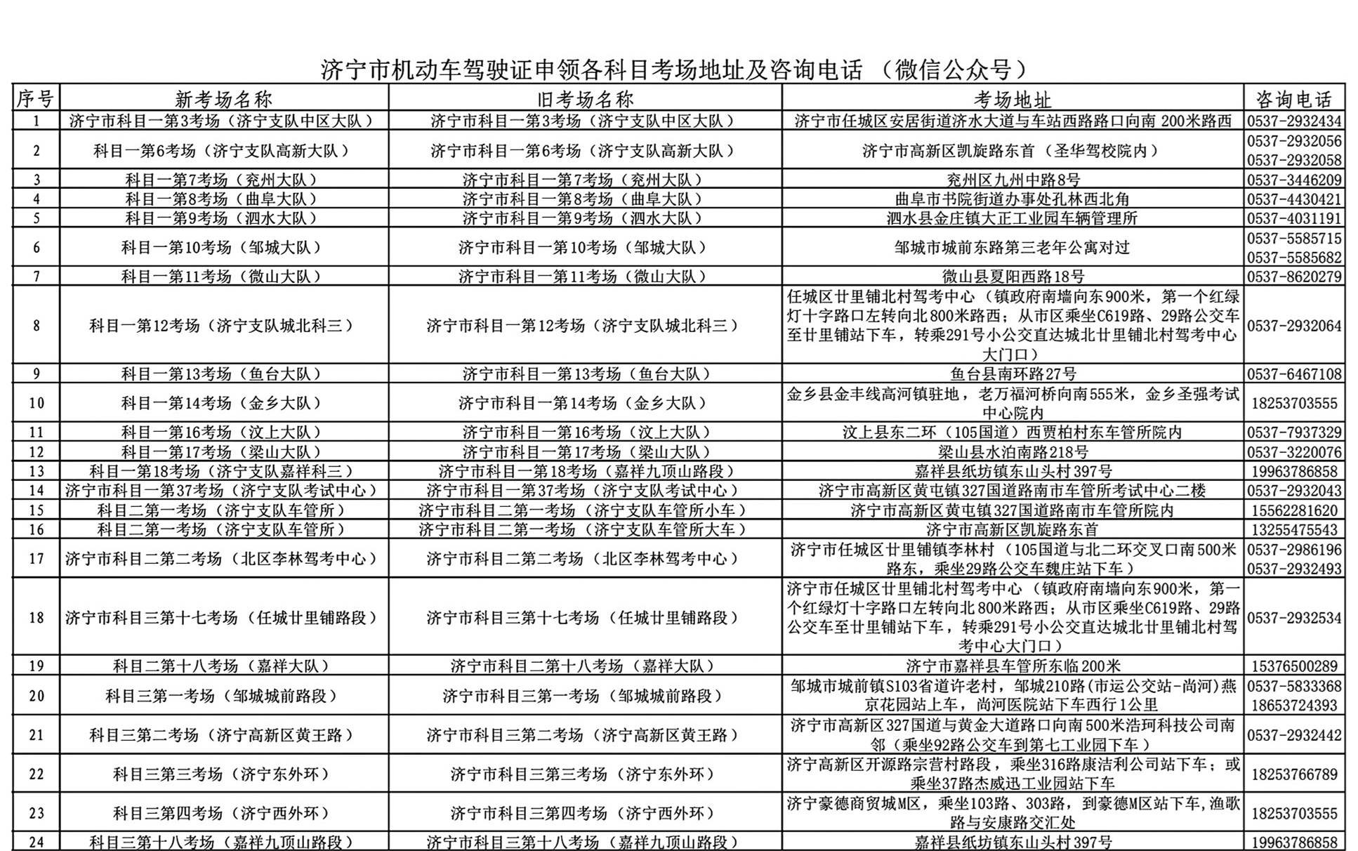 【濟(jì)寧大運(yùn)河駕?！考s考學(xué)員請注意：關(guān)于考場名稱變更！(圖1)