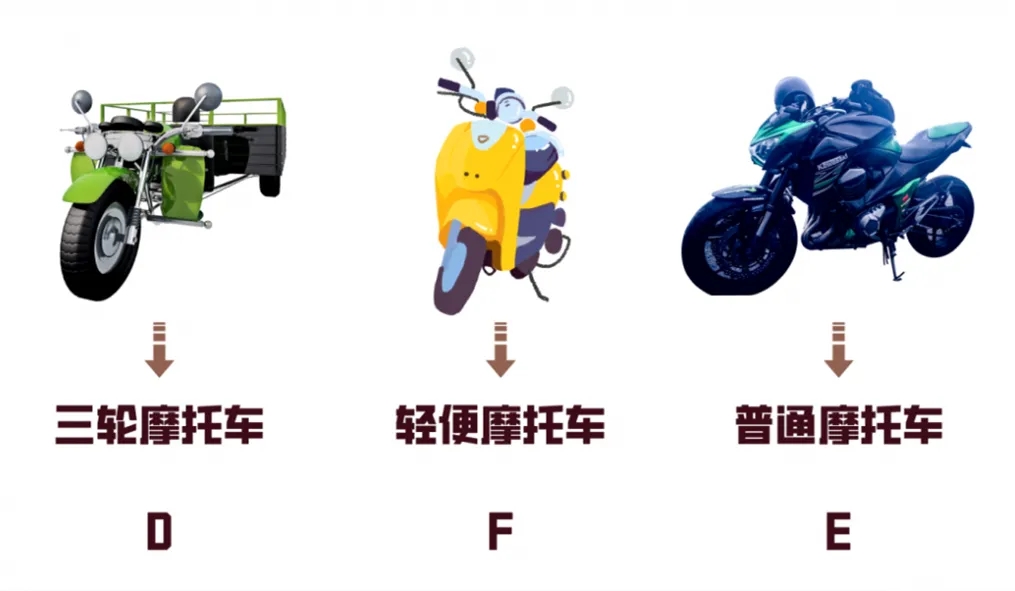 學(xué)摩托車駕照：388元！簡單易學(xué)，快捷拿證(圖3)