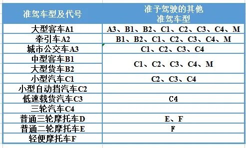 新春鉅惠！學(xué)大車直降千元！(圖1)