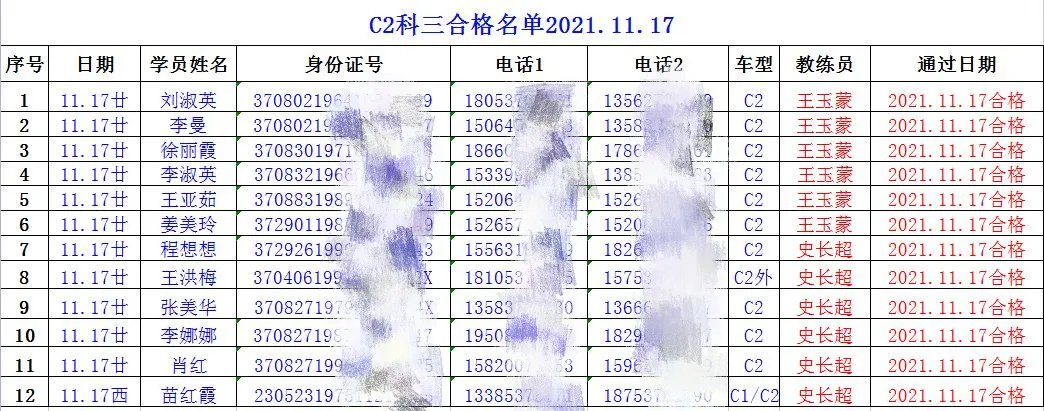 【濟(jì)寧大運(yùn)河駕?！拷輬?bào)！祝賀我校C2考試合格率100%！(圖2)