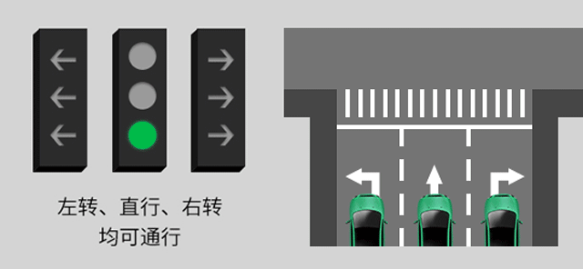 新版紅綠燈啟用，你會看嗎？稍不注意6分就沒了......(圖2)