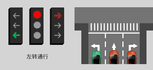 新版紅綠燈啟用，你會看嗎？稍不注意6分就沒了......(圖3)