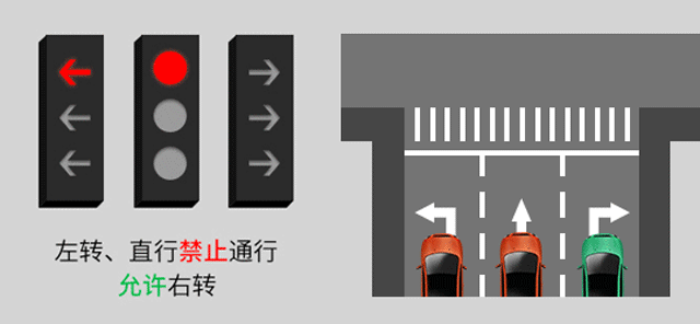 新版紅綠燈啟用，你會看嗎？稍不注意6分就沒了......(圖4)