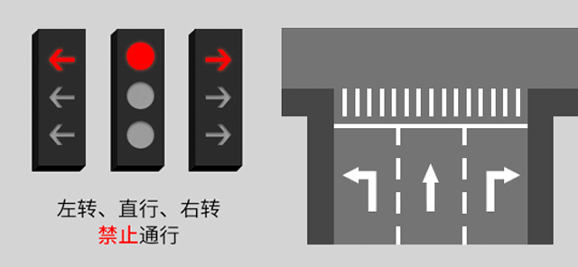 新版紅綠燈啟用，你會看嗎？稍不注意6分就沒了......(圖5)