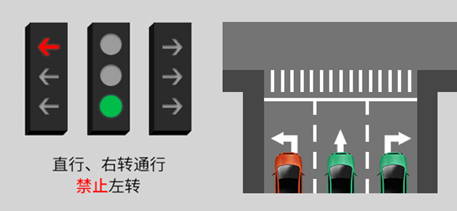 新版紅綠燈啟用，你會看嗎？稍不注意6分就沒了......(圖6)