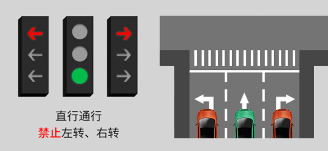 新版紅綠燈啟用，你會看嗎？稍不注意6分就沒了......(圖7)