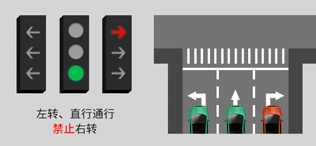 新版紅綠燈啟用，你會看嗎？稍不注意6分就沒了......(圖8)